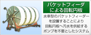 バケットフィーダによる回転円板