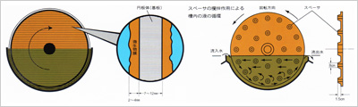 回転円板断面イメージ図